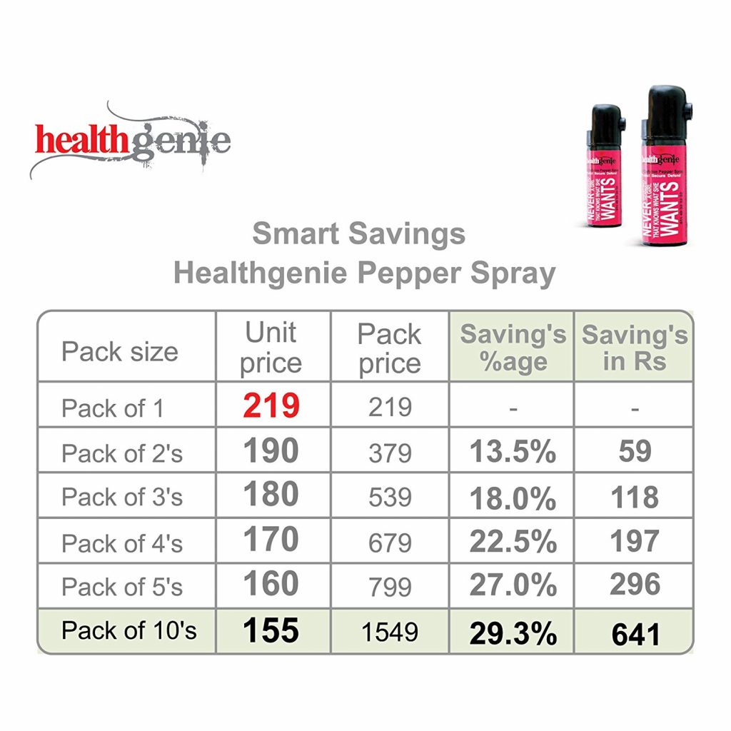 Compare And Buy Healthgenie Pepper Spray Upto 10 Feet Range 35 Gms Of